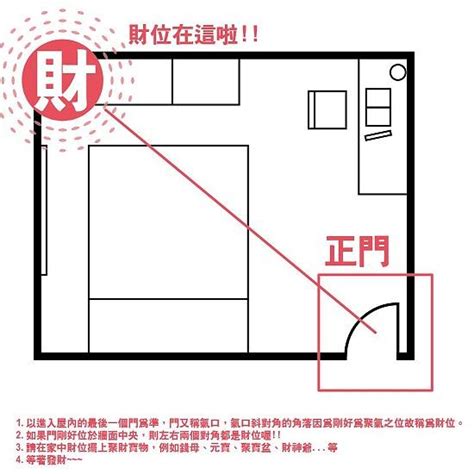 財位擺放|房間財位在哪裡？財位布置、禁忌快筆記，7重點輕鬆提升財。